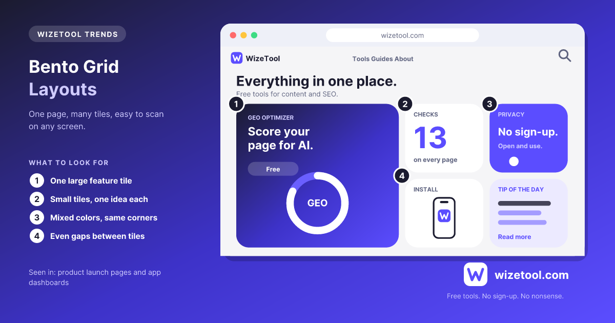 Mock-up of a bento grid page with a large GEO Optimizer tile and smaller tiles for checks, privacy, install and tips, with even gaps
